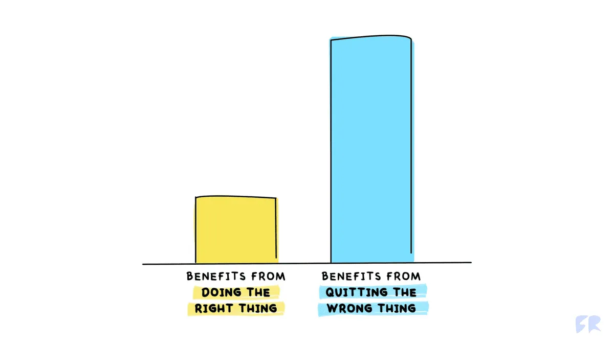 Doing the Right Thing vs Quitting the Wrong Thing