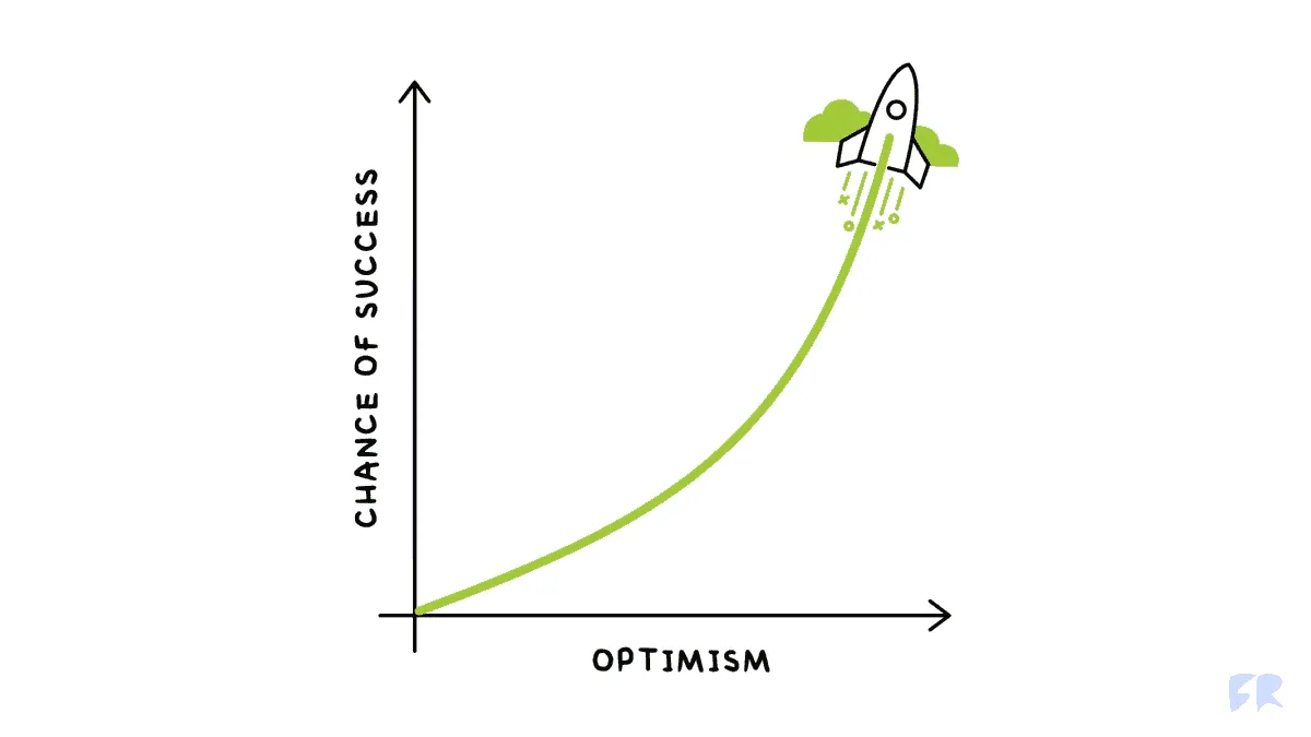 Pessimists vs Optimists