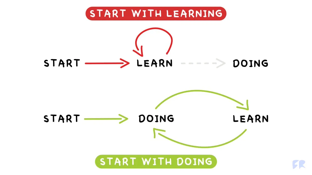 Start with Doing