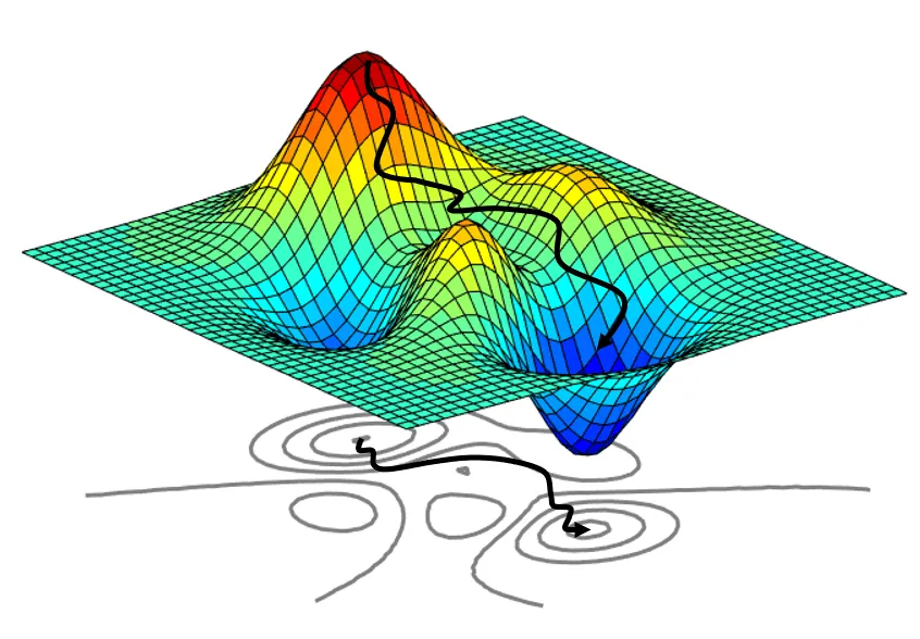 Navigating Success Through the Lens of Gradient Descent in High-Dimensional Space