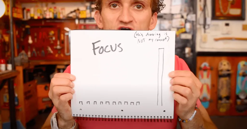 Neistat's scattered vs focused